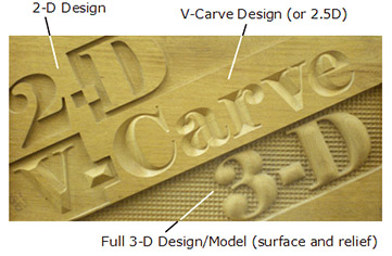 2D,2.5D,3D Engraving in Advertising